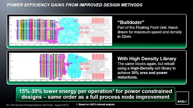 AMDs Steamroller-Präsentation (Slide 22)