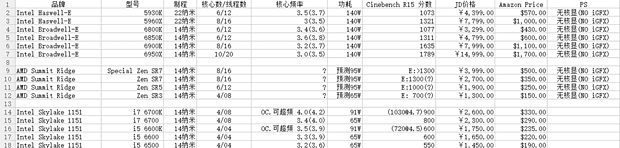 AMD Summit Ridge (Zen) Lineup-Leak