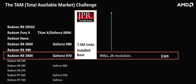 AMD "Total Available Market for VR Heatsets"