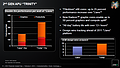 AMD Trinity Performance-Prognose