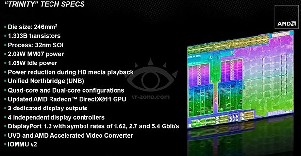 AMD-Präsentationsfolie zu Trinity (1)