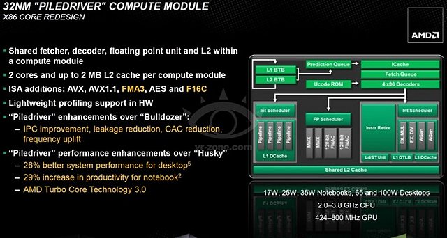 AMD-Präsentationsfolie zu Trinity (4)