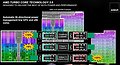 AMD-Präsentationsfolie zu Trinity (6)