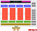 AMD Vega 10 Block-Diagramm