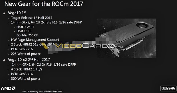 AMD Vega 10 Spezifikationen