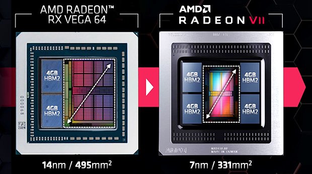 AMD Vega 10 vs. Vega 20 Vergleich