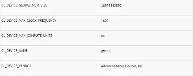 AMD Vega 10 in der CompuBench-Benchmarkdatenbank