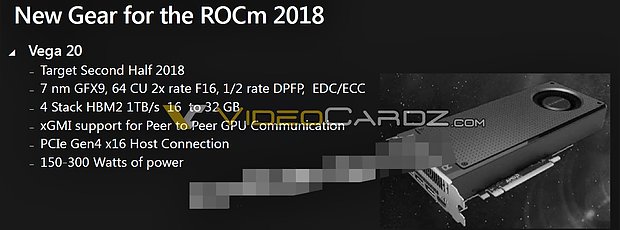 AMD Vega 20 Spezifikationen