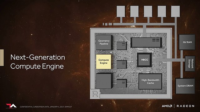 AMD Vega Architecture Preview (Slide 26)