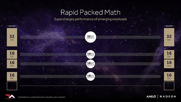 AMD Vega Architecture Preview (Slide 28)