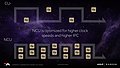 AMD Vega Architecture Preview (Slide 29)