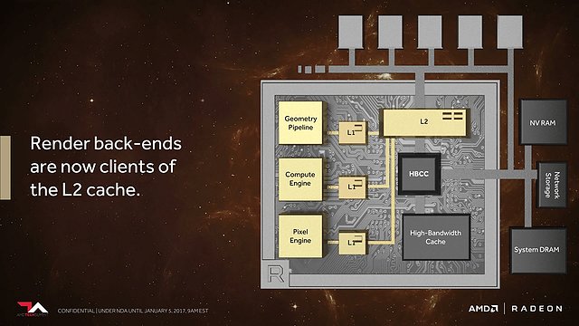 AMD Vega Architecture Preview (Slide 34)