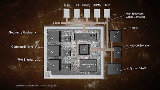 AMD Vega Architecture Preview (Slide 36)