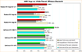 AMD Vega vs. nVidia Pascal: Effizienz-Übersicht