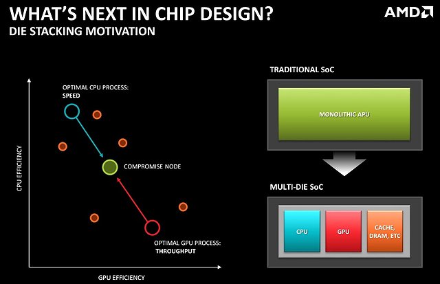AMD "What's Next in Chip Design?"