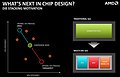 AMD "What's Next in Chip Design?"