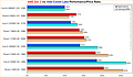 AMD Zen 2 vs. Intel Comet Lake Performance/Price Ratio