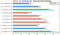 AMD Zen 3 vs. Intel Rocket Lake Performance/Preis-Verhältnisse