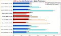 AMD Zen 3 vs. Intel Rocket Lake Spiele-Performance