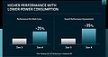 AMD "Zen 4" Desktop Performance- und Effizienz-Verbesserungen