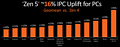 AMD Zen 5: IPC-Gewinn gegenüber Zen 4