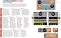 AMD Zen-Prozessorenkern Blockdiagramm