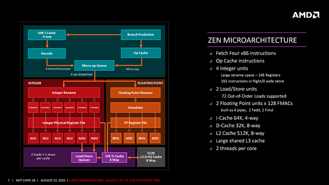 AMDs "Zen" HotChips-Präsentation (Slide 7)