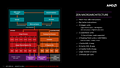 AMDs "Zen" HotChips-Präsentation (Slide 7)