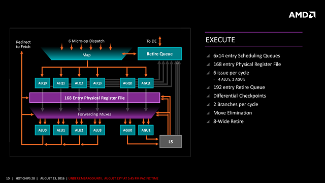 AMDs "Zen" HotChips-Präsentation (Slide 10)