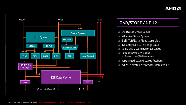 AMDs "Zen" HotChips-Präsentation (Slide 11)