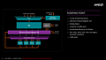 AMDs "Zen" HotChips-Präsentation (Slide 12)