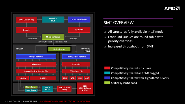 AMDs "Zen" HotChips-Präsentation (Slide 15)