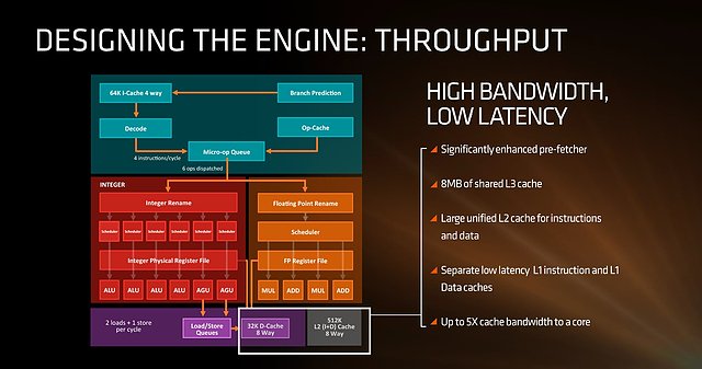 AMDs Zen-Präsentation (Slide 2)