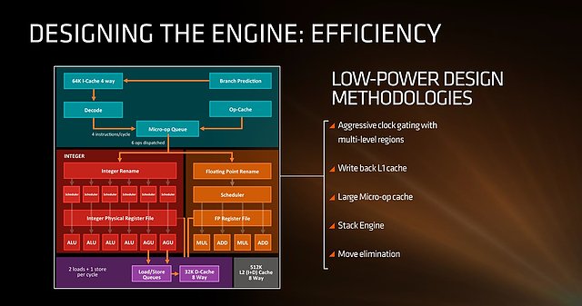 AMDs Zen-Präsentation (Slide 6)