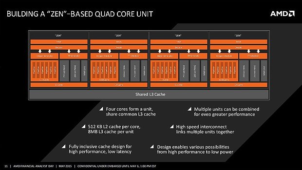 AMD Zen QuadCore-Unit