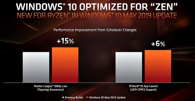 AMD Beispiel-Benchmarks zum Fortschritt des Windows-Schedulers für Zen-basierte Prozessoren