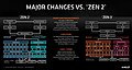 AMD Zen 2 vs. Zen 3 Verbesserungen