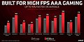 AMD-eigene Radeon RX 6600 XT vs GeForce RTX 3060 Benchmarks, Teil 1