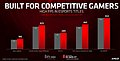 AMD-eigene Radeon RX 6600 XT vs GeForce RTX 3060 Benchmarks, Teil 2