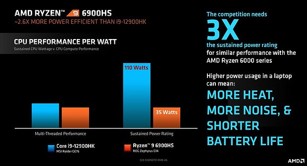 AMD gegen Intels Mobile-Prozessoren (1)
