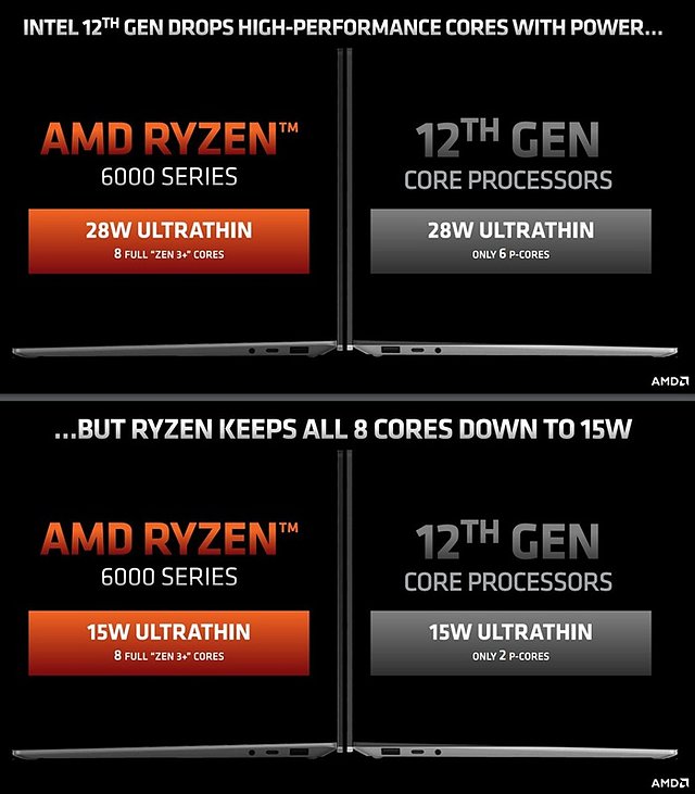 AMD gegen Intels Mobile-Prozessoren (2)