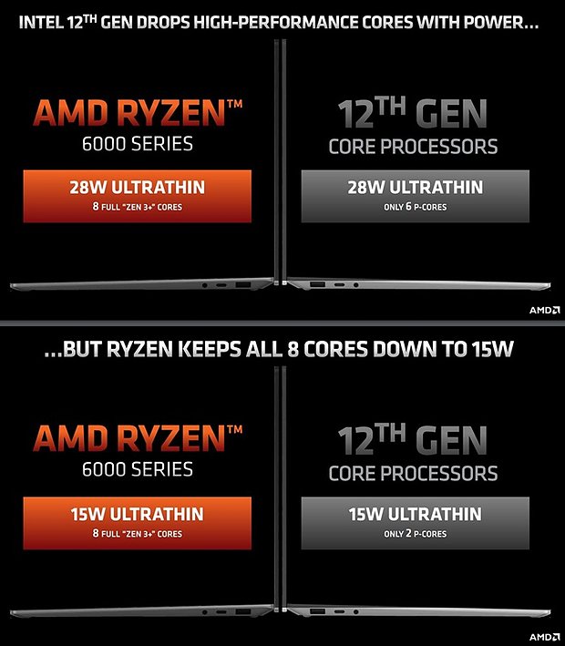 AMD gegen Intels Mobile-Prozessoren (2)