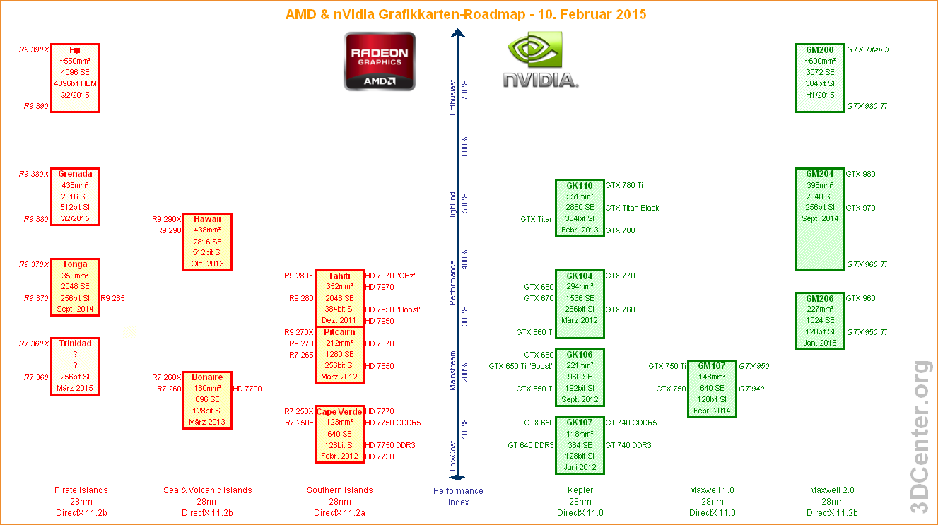 AMD-nVidia-Grafikkarten-Roamdap-10.Febru