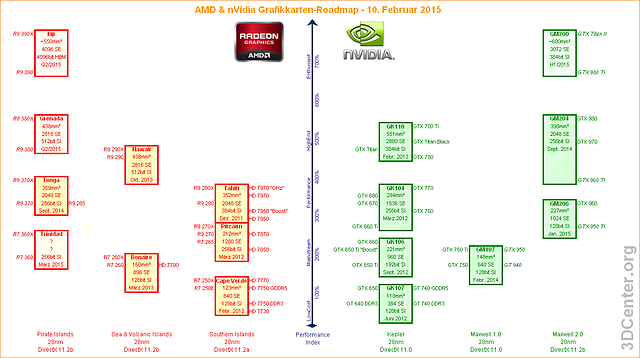 AMD & nVidia Grafikkarten-Roadmap – 10. Februar 2015