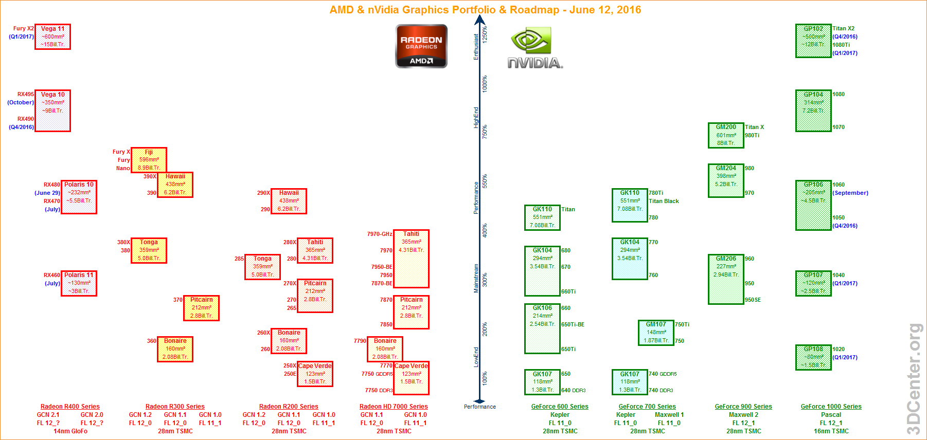 AMD-nVidia-Graphics-Portfolio-Roadmap.png