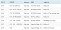 AMD & nVidia HighEnd-Neuvorstellungen 2012-2018