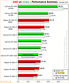 AMD vs nVidia Performance-Überblick 4K/2160p (Dezember 2022)