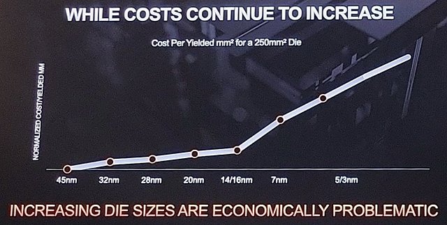 AMD: Steigende Halbleiter-Fertigungskosten mit jedem neuen Node