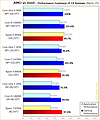 Performance-Überblick AMD vs Intel (März 2025)