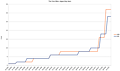 AMD vs. Intel: The Core Wars